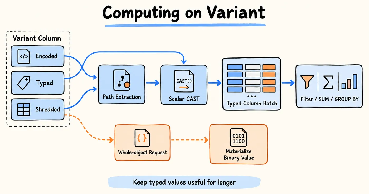 04-variant-compute.png