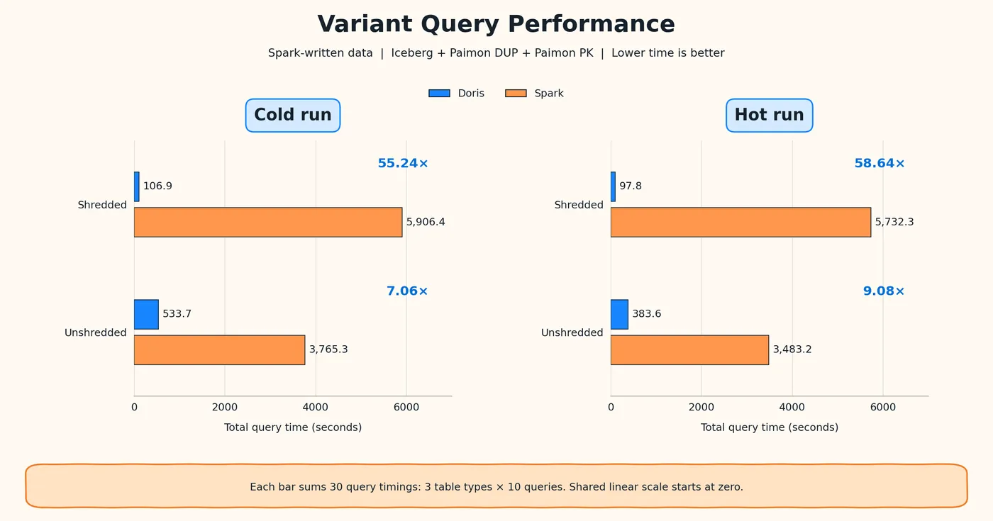 query-totals.png