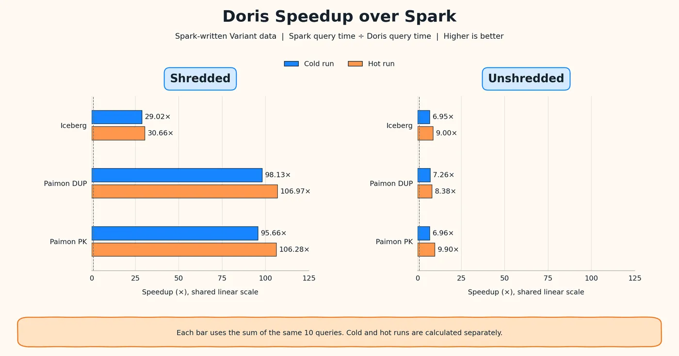 query-speedup.png