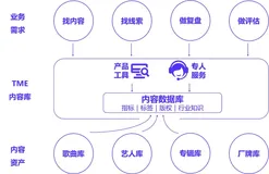 腾讯音乐基于阿里云数据库 SelectDB 版内核 Apache Doris + 大模型构建全新智能数据服务平台