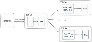 阿里云数据库 SelectDB 版内核 Apache Doris 2.0 如何实现导入性能提升 2-8 倍