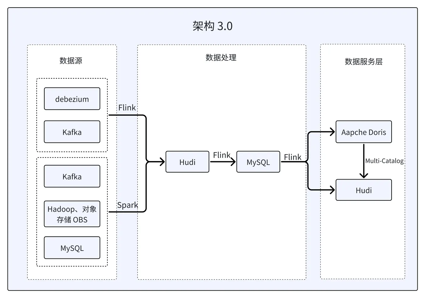 信息服务行业-架构3.0.jpeg