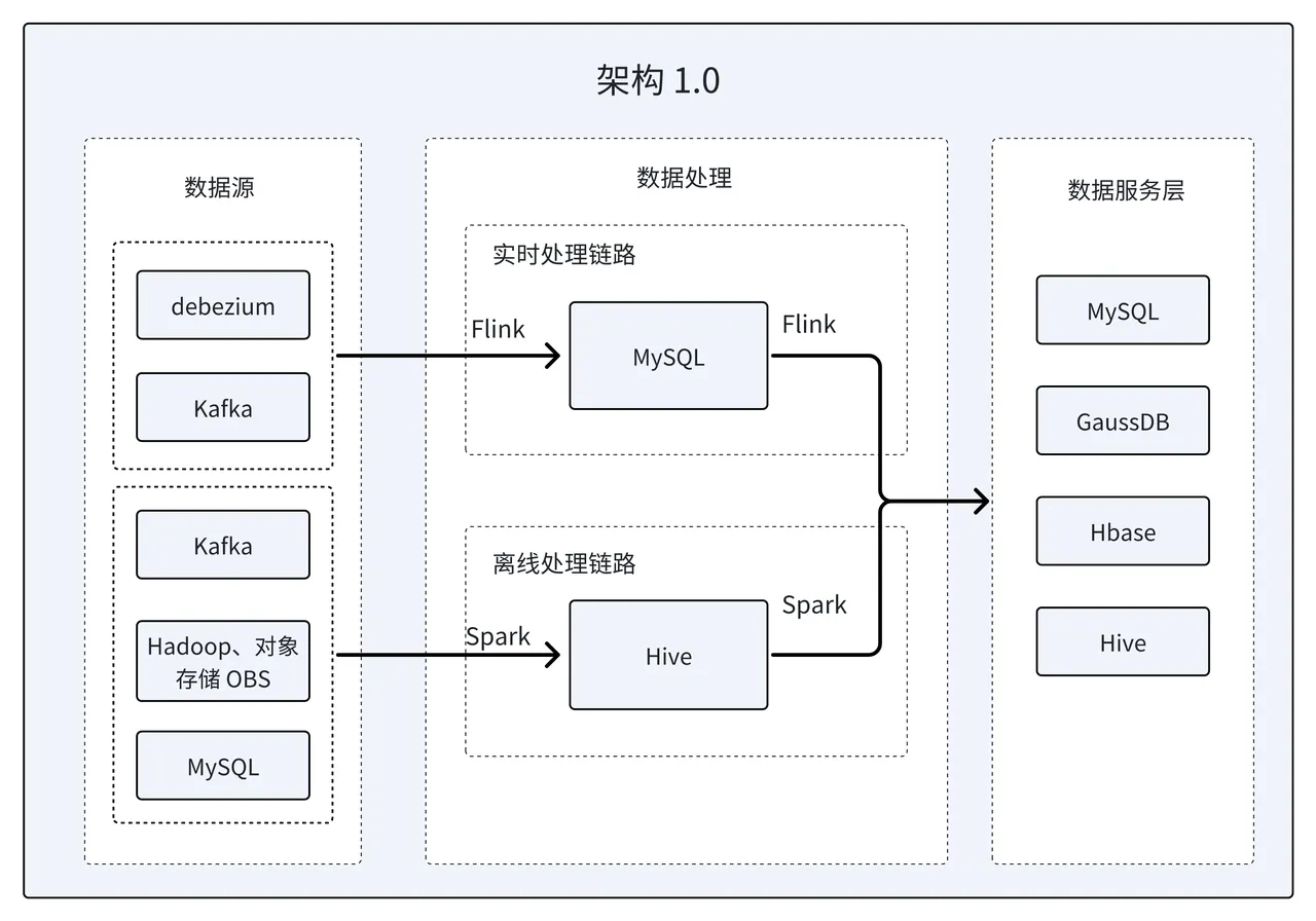 信息服务行业-架构1.0.png