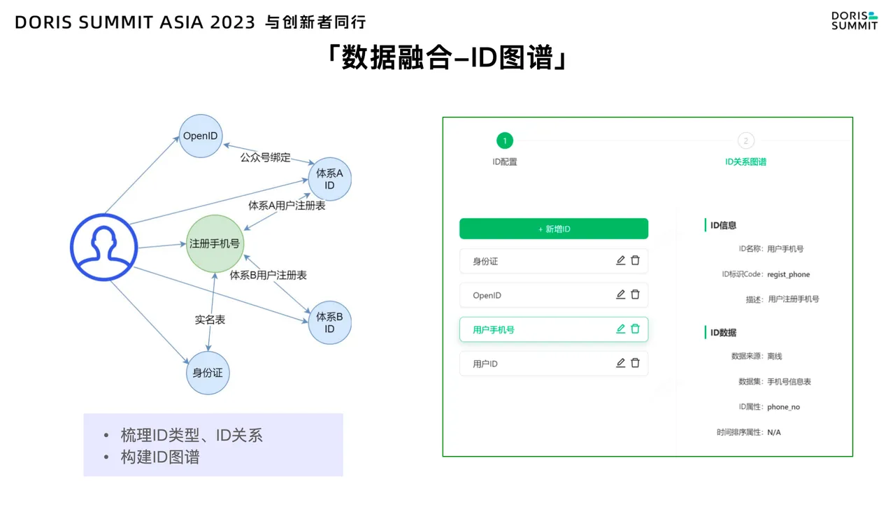 Apache Doris-众安保险构建 ID 图谱.png