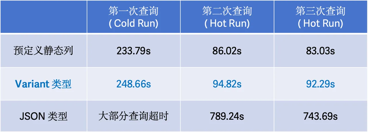 2.1-comparied-to-Json-2.png