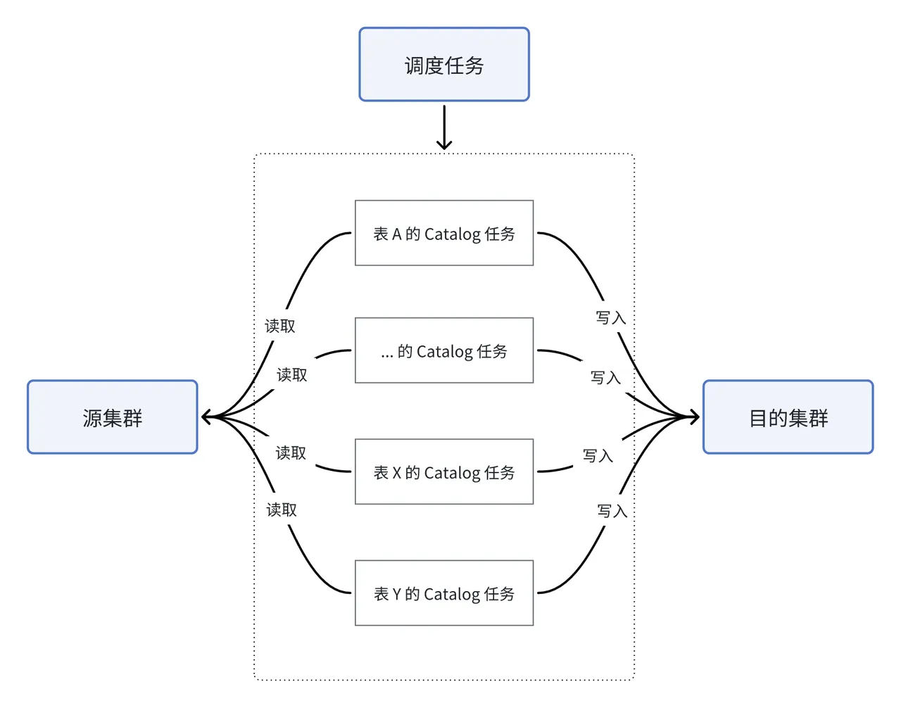 钱大妈早期方案.png