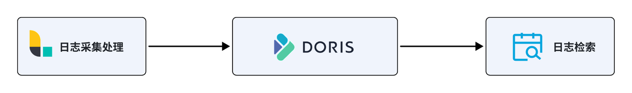  Doris Ϭ - Eagle ƽ̨.png