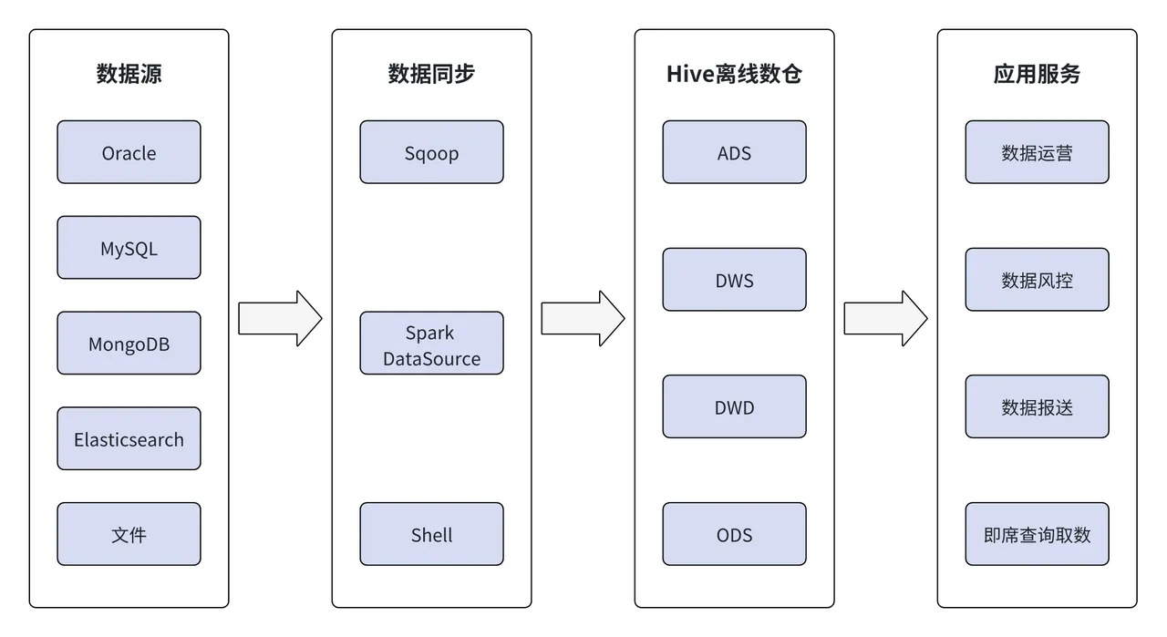 架构及痛点.PNG