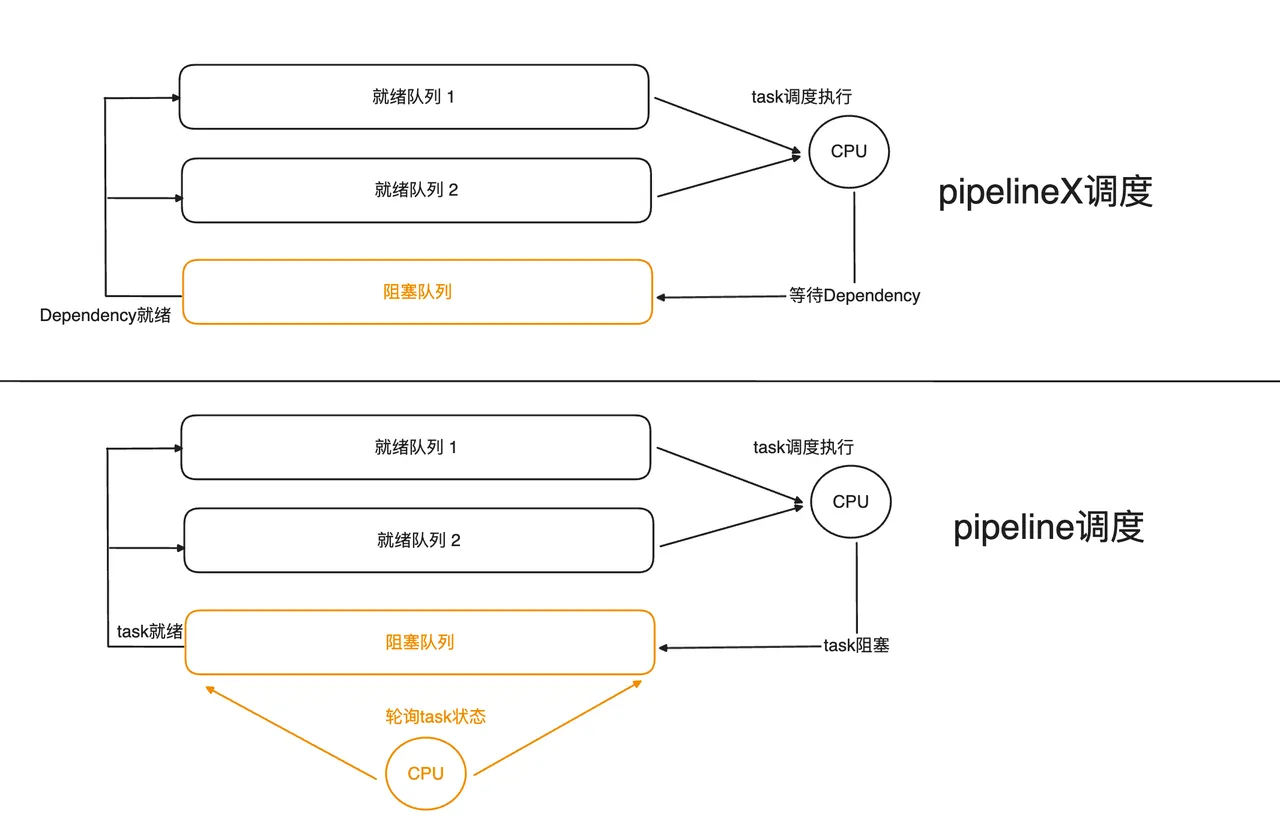 全新 Pipeline-调度模型改造.png