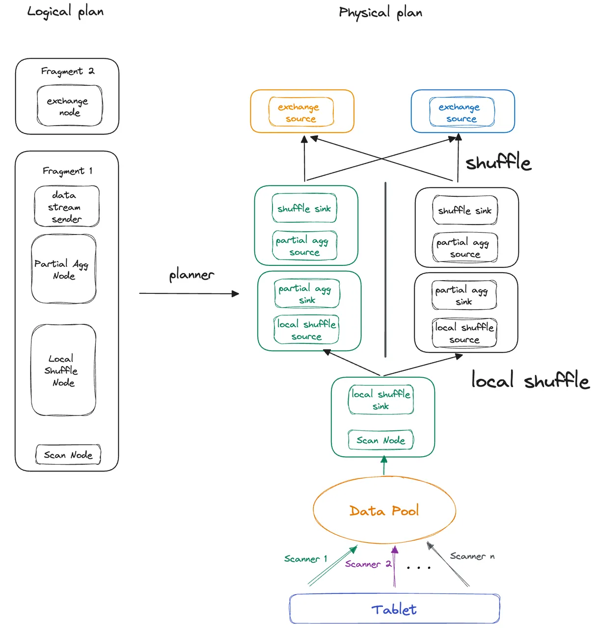 全新 Pipeline-执行并发改造-2.png