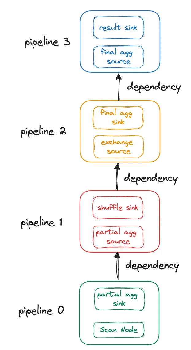 全新 Pipeline-调度模型改造-2