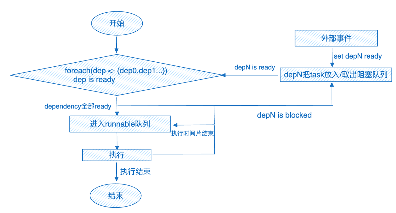 从 Volcano 火山模型到 Pipeline 执行模型，阿里云数据库 SelectDB 内核 Apache Doris 执行模型的迭代 ...