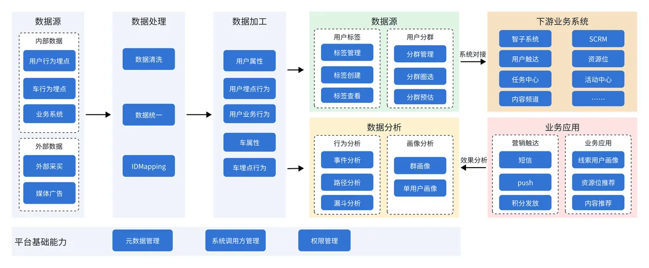 极越汽车-基于Doris用户画像实践及优化.png