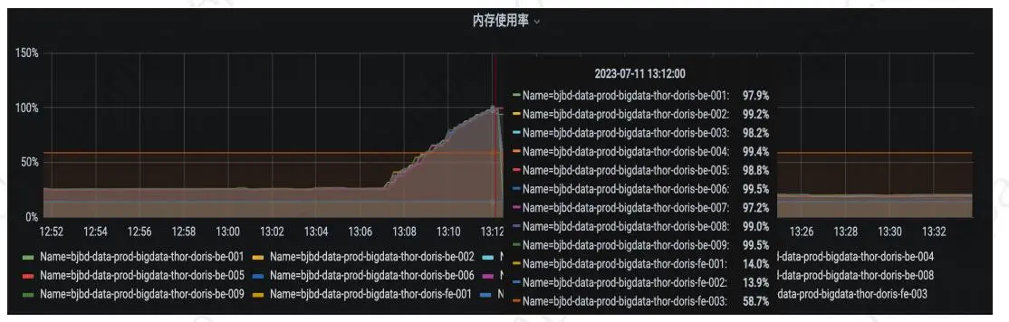 极越汽车-基于Doris内存占用优化.jpeg