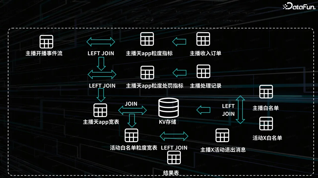 存储实时数仓架构实践-Flink.png