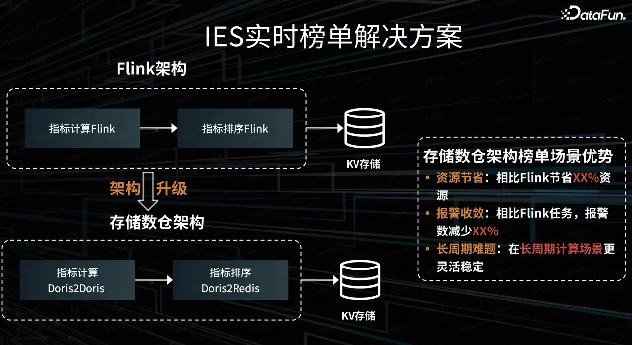 实时榜单解决方案-2.png