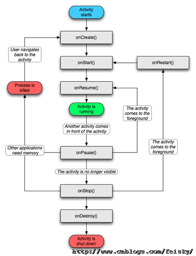 activity_lifecycle