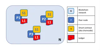 Hyperledger Fabric相关概念介绍
