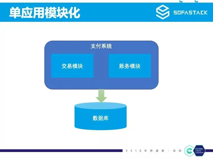 单应用模块化