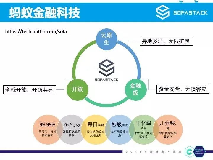 蚂蚁金融科技