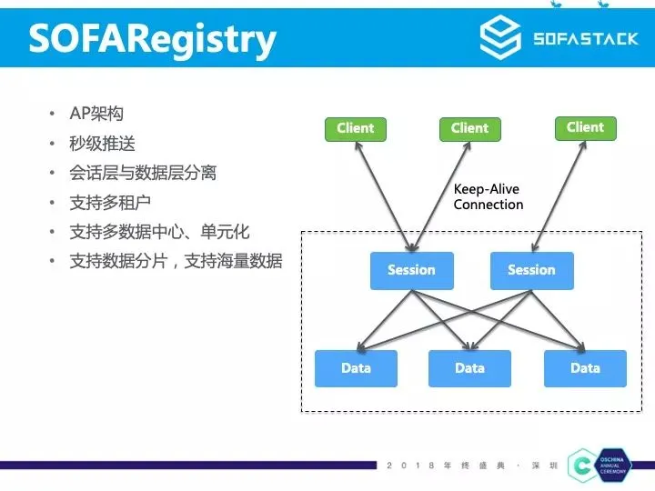 SOFARegistry