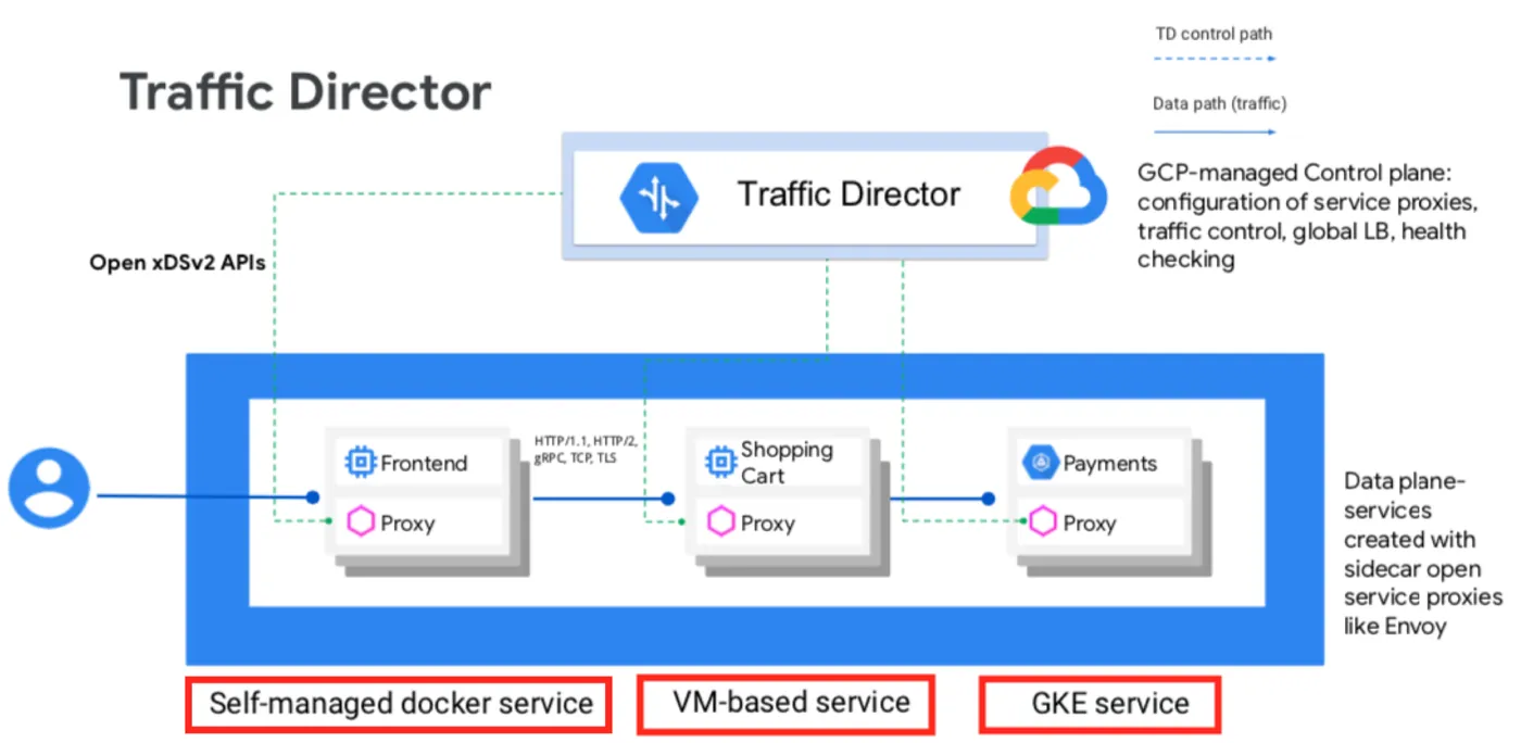 google-traffic-director.png