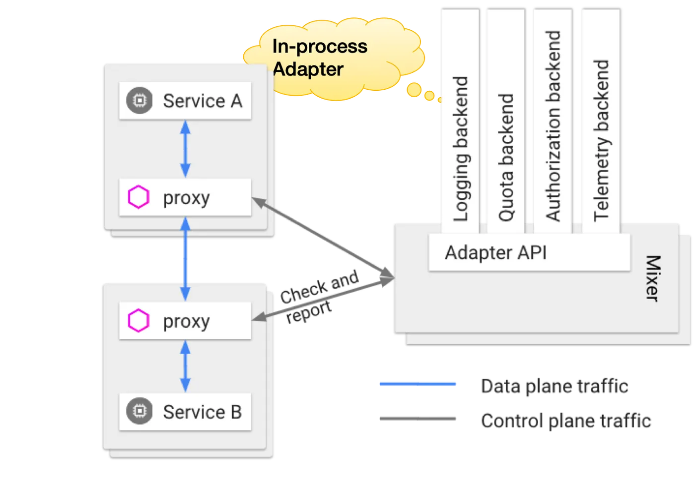 in-process-adapter.png