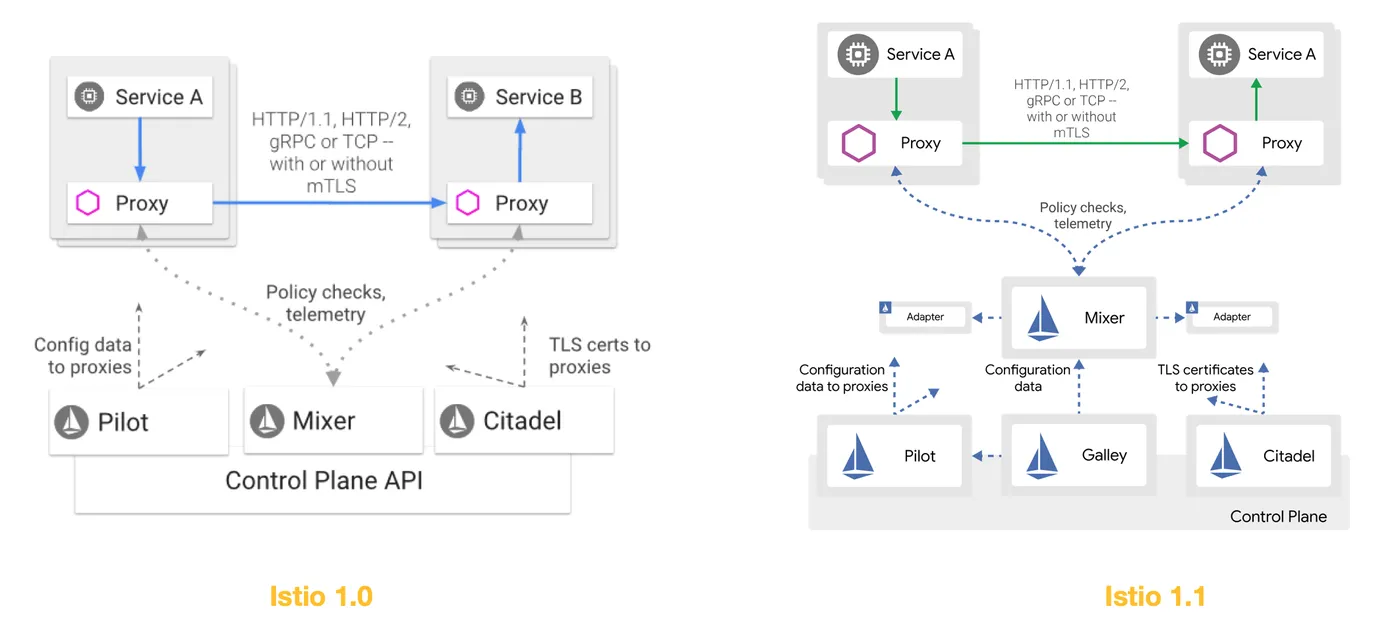 istio-constructure.png