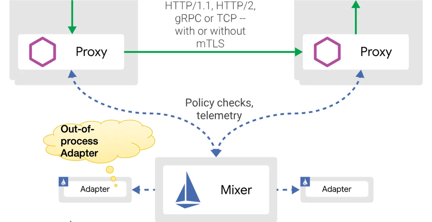 out-of-process-adapter.png