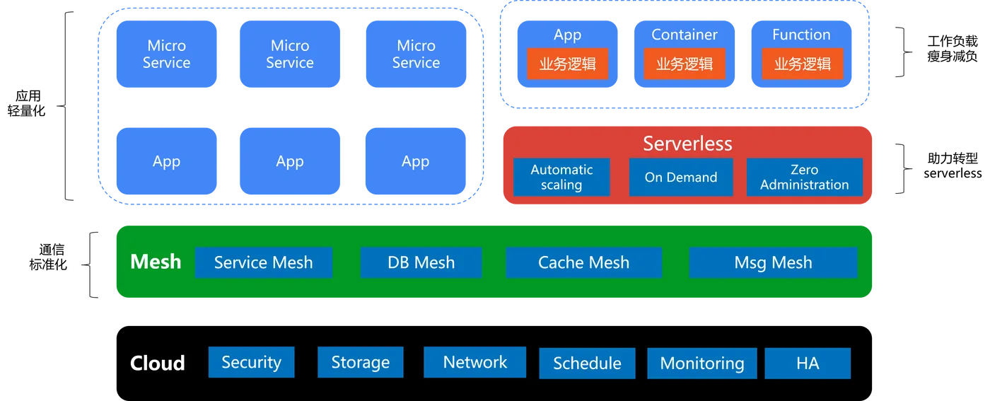 cloud-native-important-step.png