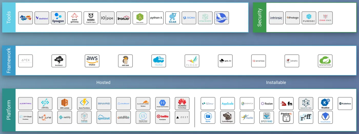 CNCF Landscape