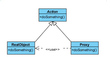 搞懂Java动态代理