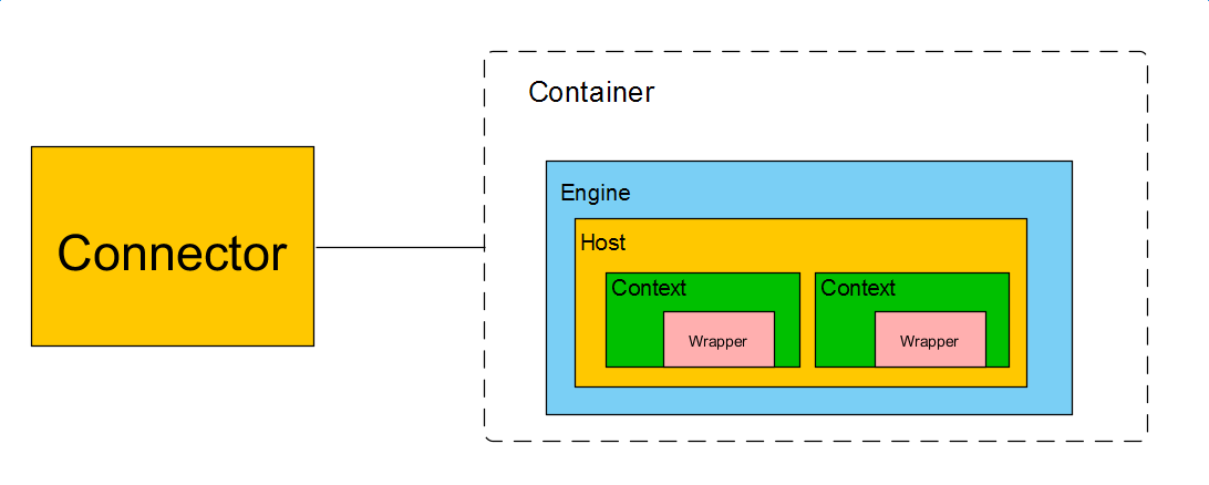 MVC框架，webx 流程解读