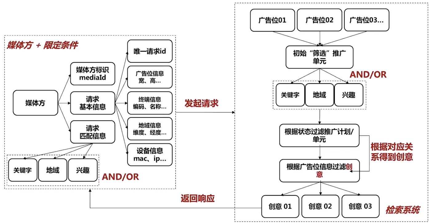 检索功能