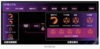 初学者如何快速理解Polar DB IMCI？