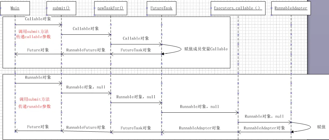 方法调用图