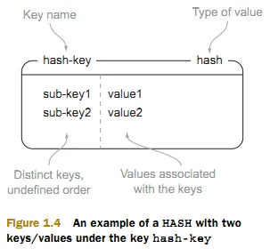 图片来源于Redis in Action