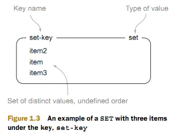 图片来源于Redis in Action