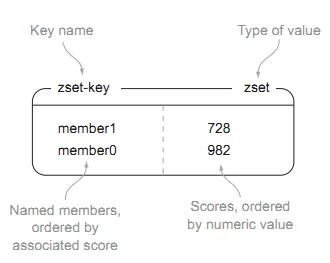 图片来源于Redis in Action