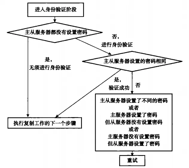 图片来自Redis设计与实现