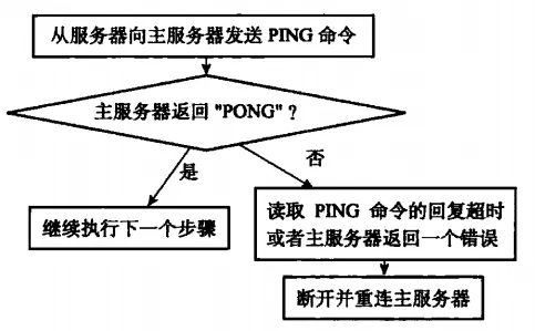 图片来自Redis设计与实现