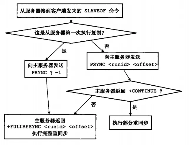 图片来自Redis设计与实现