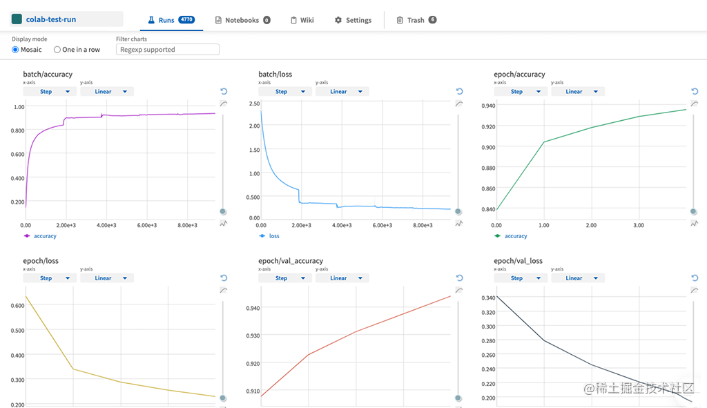 可视化机器学习实验指标和超参数的最佳工具（Neptune）