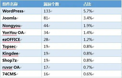 云主机的安全应当如何防护