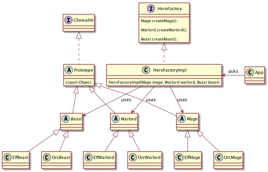 diagram-prototype