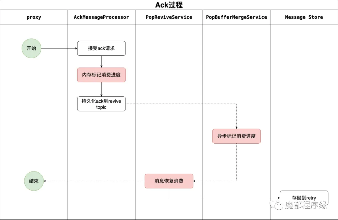 请在此添加图片描述