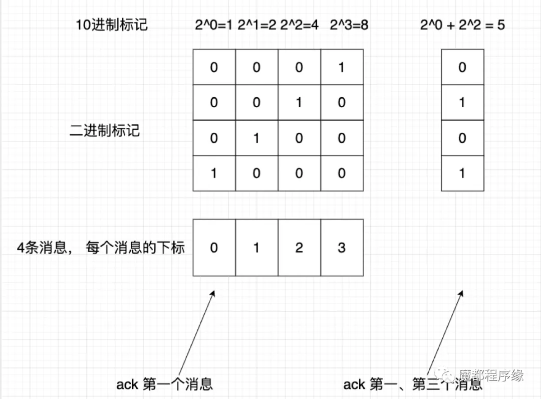 请在此添加图片描述