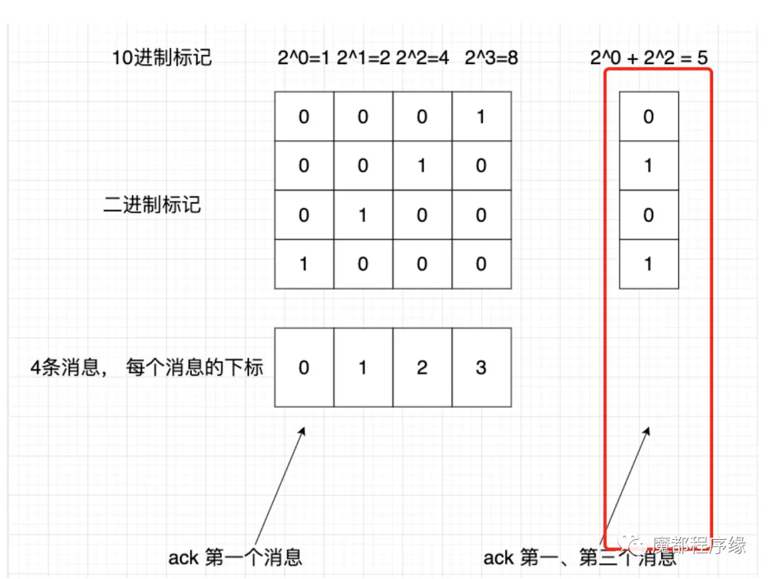 请在此添加图片描述