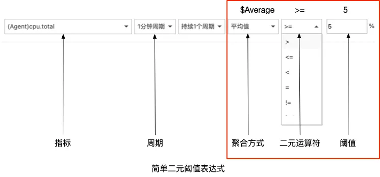 第一代表达式