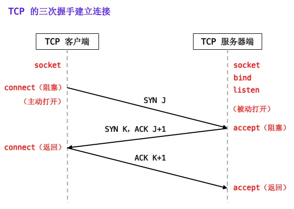 Socket3